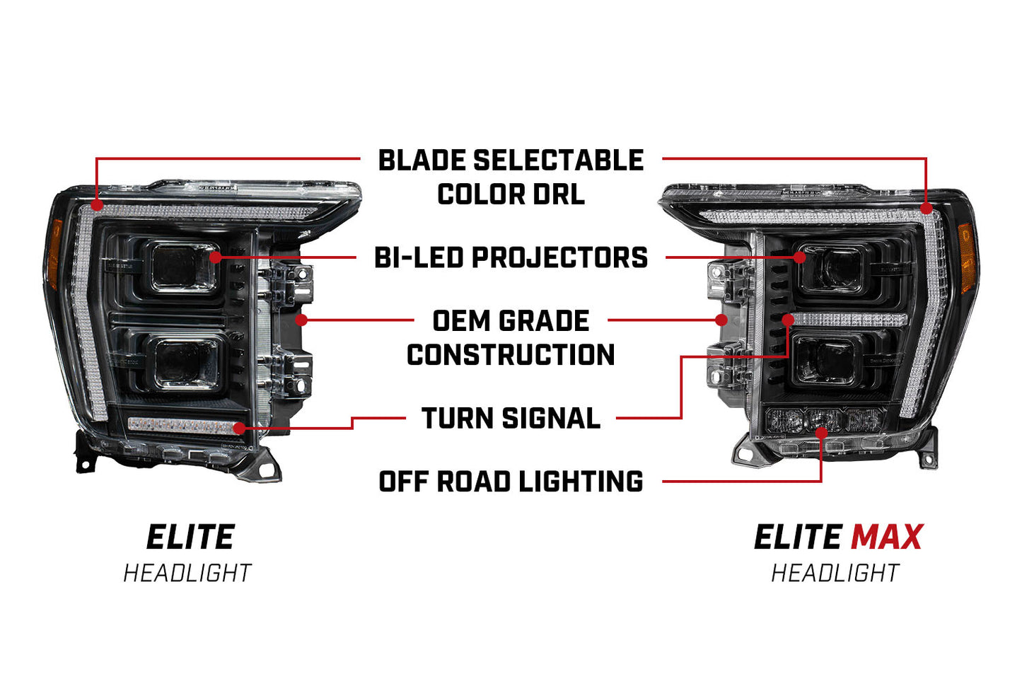 Elite Max LED Headlamps for 2021+ Ford F-150 Diode Dynamics
