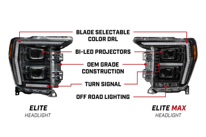 Elite Max LED Headlamps for 2021+ Ford F-150 Diode Dynamics